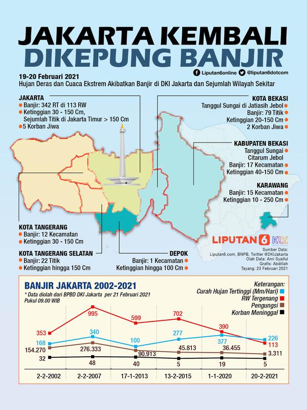 Infografis Jakarta Kembali Dikepung Banjir. (Liputan6.com/Abdillah)