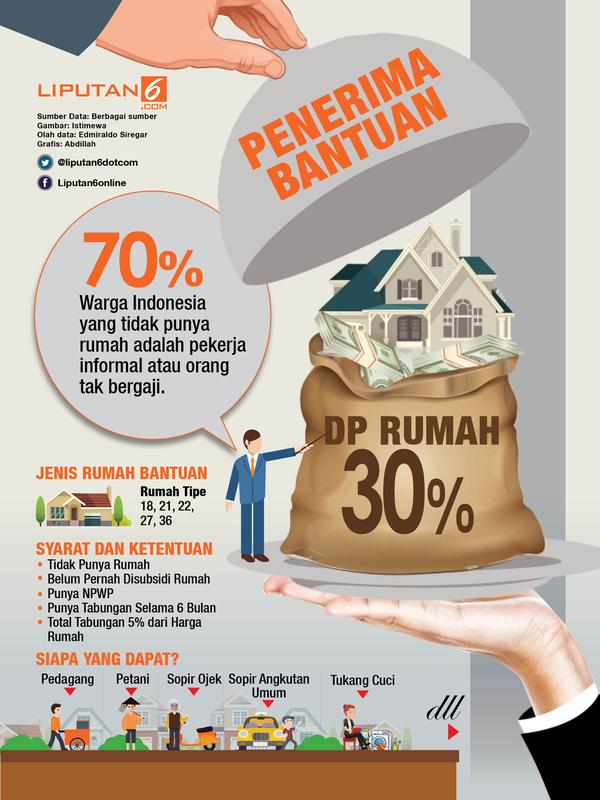 Infografis Bantuan DP Rumah Pekerja Informal