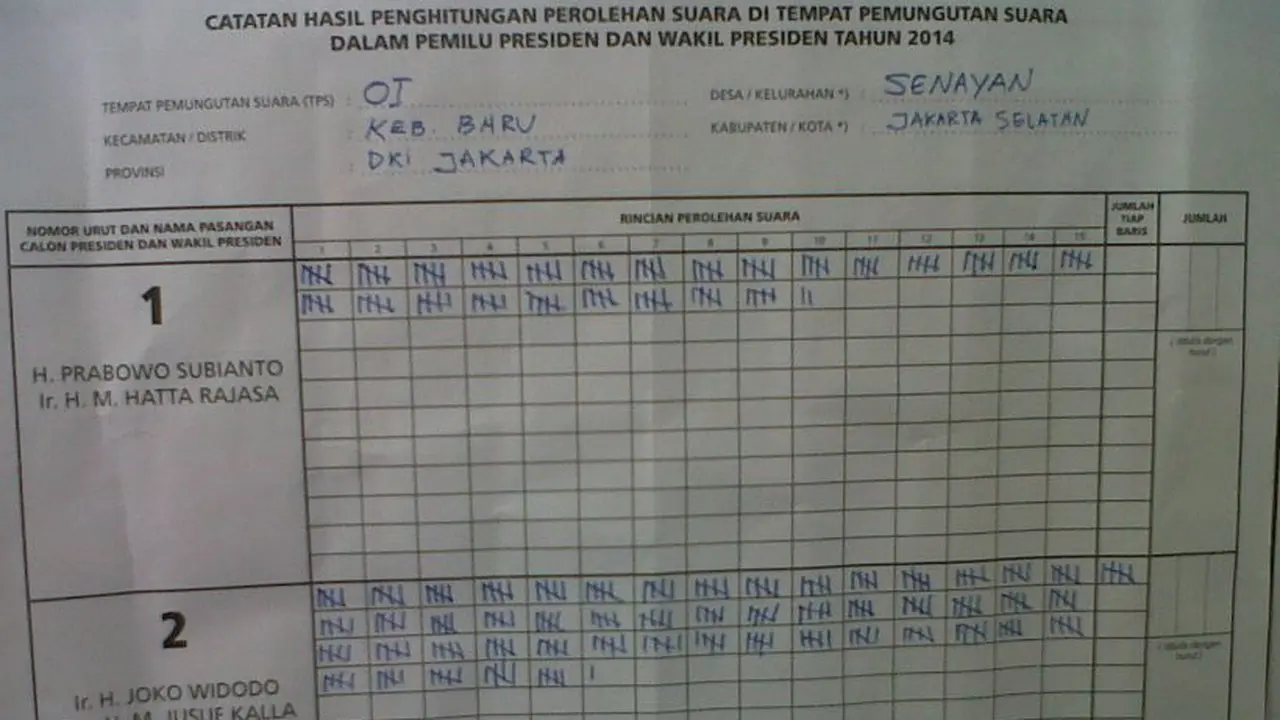 Perhitungan suara di TPS 01 Kelurahan Senayan, Kompleks Menteri Widya Chandra telah tuntas.