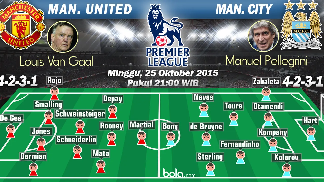 Manchester United vs Manchester City