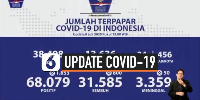 VIDEO: Tambah 1.863 Kasus, Covid-19 Indonesia Saat ini Berjumlah 68.079 Orang