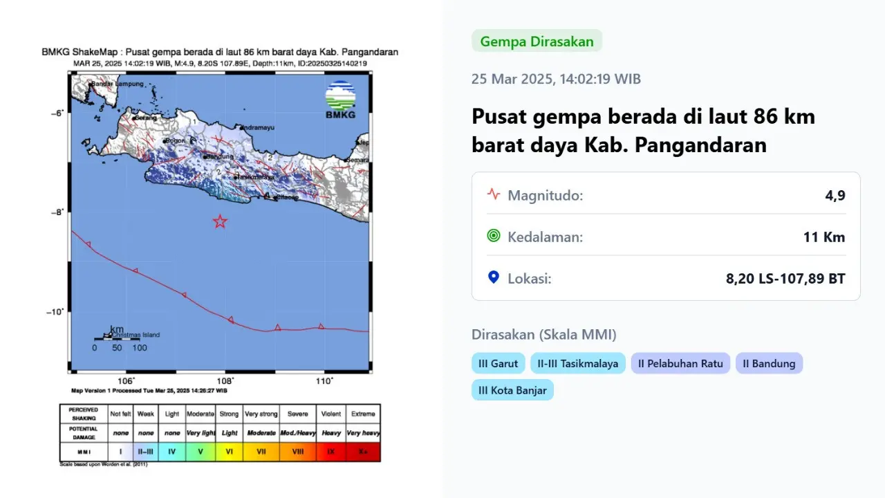 Gempa hari ini, Selasa (25/3/2025) pertama menggetarkan pukul 14:02:19 WIB di wilayah Kabupaten Pangandaran, Provinsi Jawa Barat.