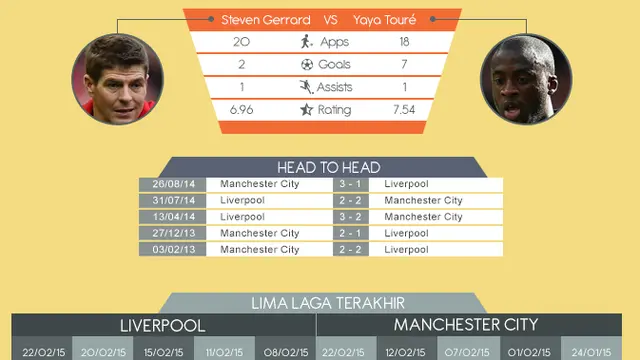 Liverpool vs Manchester City
