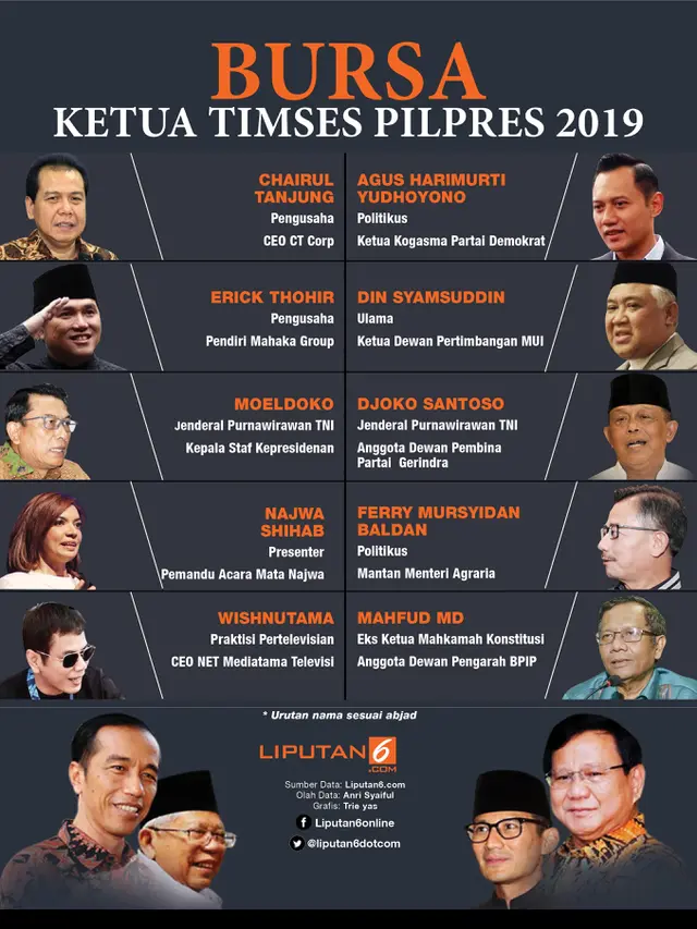 Infografis Bursa Ketua Timses Pilpres 2019