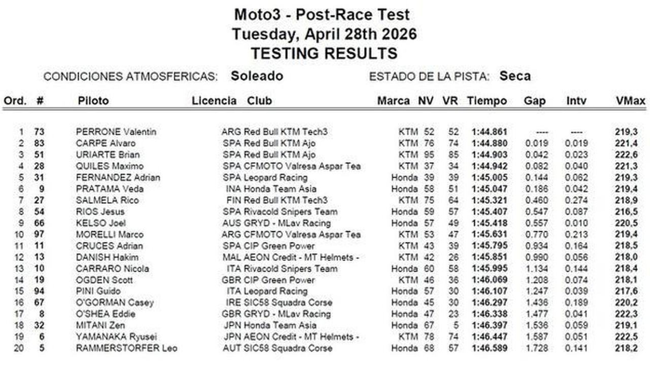Veda Ega Pratama Bukukan Rekor di Jerez Plus Posisi 6 Saat Tes Moto3 Spanyol