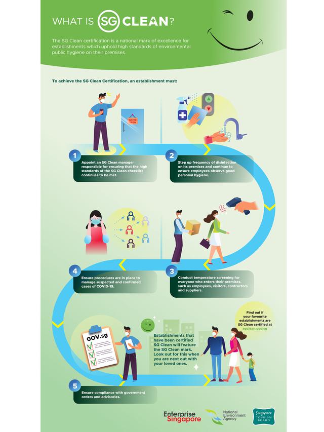 SG Clean Infographic