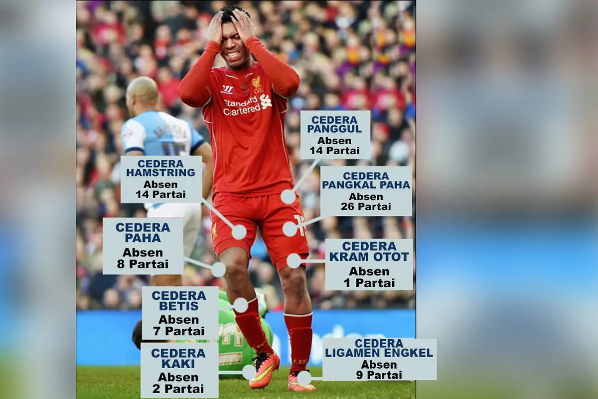 Daniel Sturridge