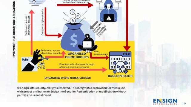 Infografis Siklus Ancaman Siber