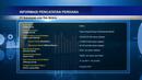 Tangkapan layar menampilkan informasi pencatatan perdana saham BUKA secara virtual, Jakarta, Jumat (6/8/2021). Bursa Efek Indonesia (BEI) menyebutkan, penawaran umum perdana (initial public offering/IPO) PT Bukalapak.com (BUKA) kebanjiran investor. (Liputan6.com)