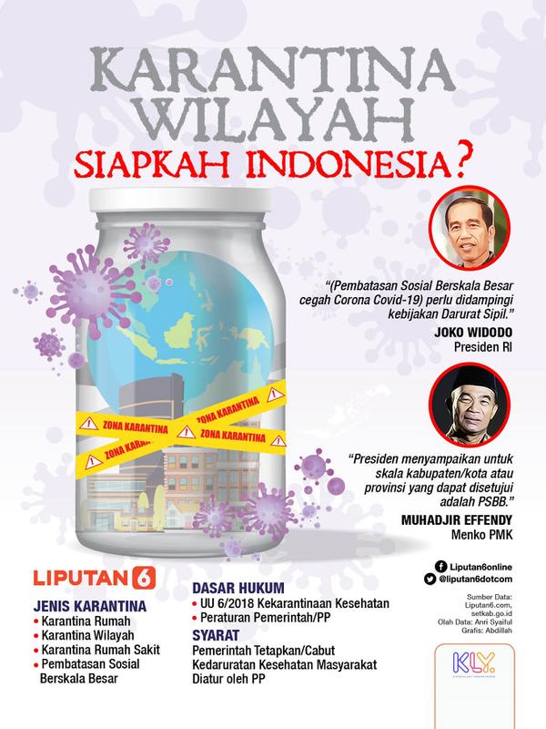 Infografis Karantina Wilayah, Siapkah Indonesia? (Liputan6.com/Abdillah)