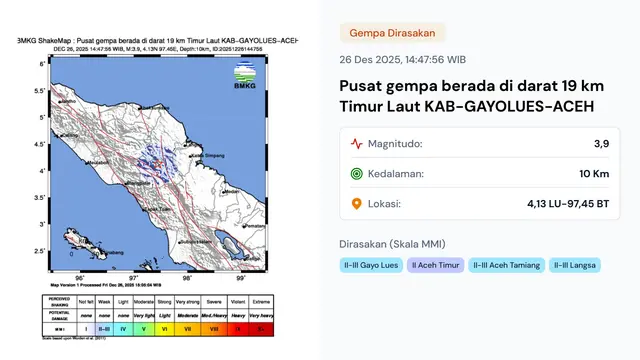 Gempa hari ini saat cuti bersama Natal, Jumat (26/12/2025) menggetarkan pukul 14:47:56 WIB di Kabupaten Gayo Lues, Provinsi Aceh.