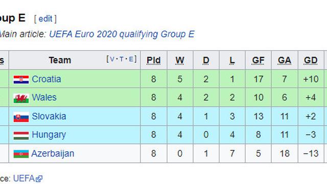 Berita Euro 2020 Euro 2021 Cek Jadwal Dan Klasemen Piala Euro 2020 Di Sini Bola Liputan6 Com
