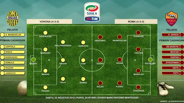 Prediksi susunan pemain Hellas Verona vs AS Roma (Liputan6.com)