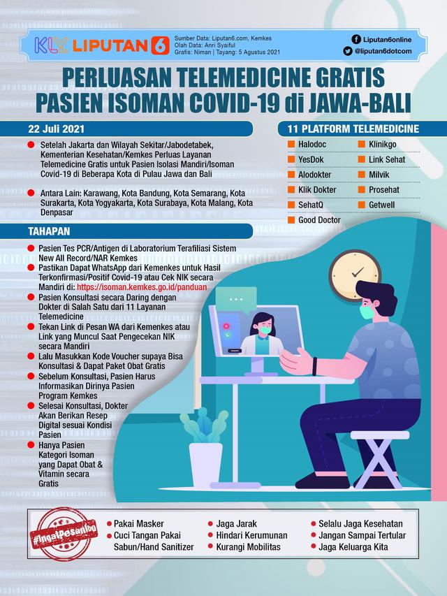 <span>Infografis Perluasan Telemedicine Gratis Pasien Isoman Covid-19 di Jawa-Bali. (Liputan6.com/Niman)</span>