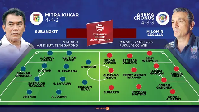 Infografis Mitra Kukar Vs Arema Cronus