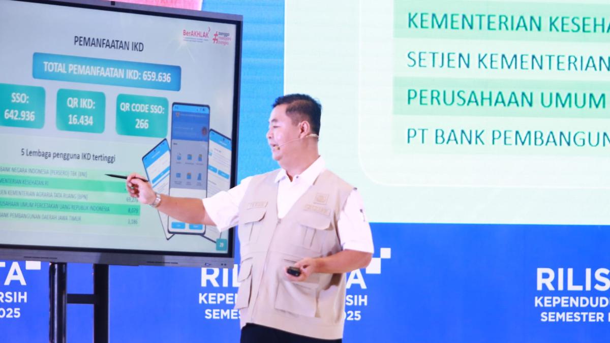 Penduduk Indonesia Tembus 288 Juta Jiwa di Akhir 2025, Dirjen Dukcapil Beberkan Data Detail
