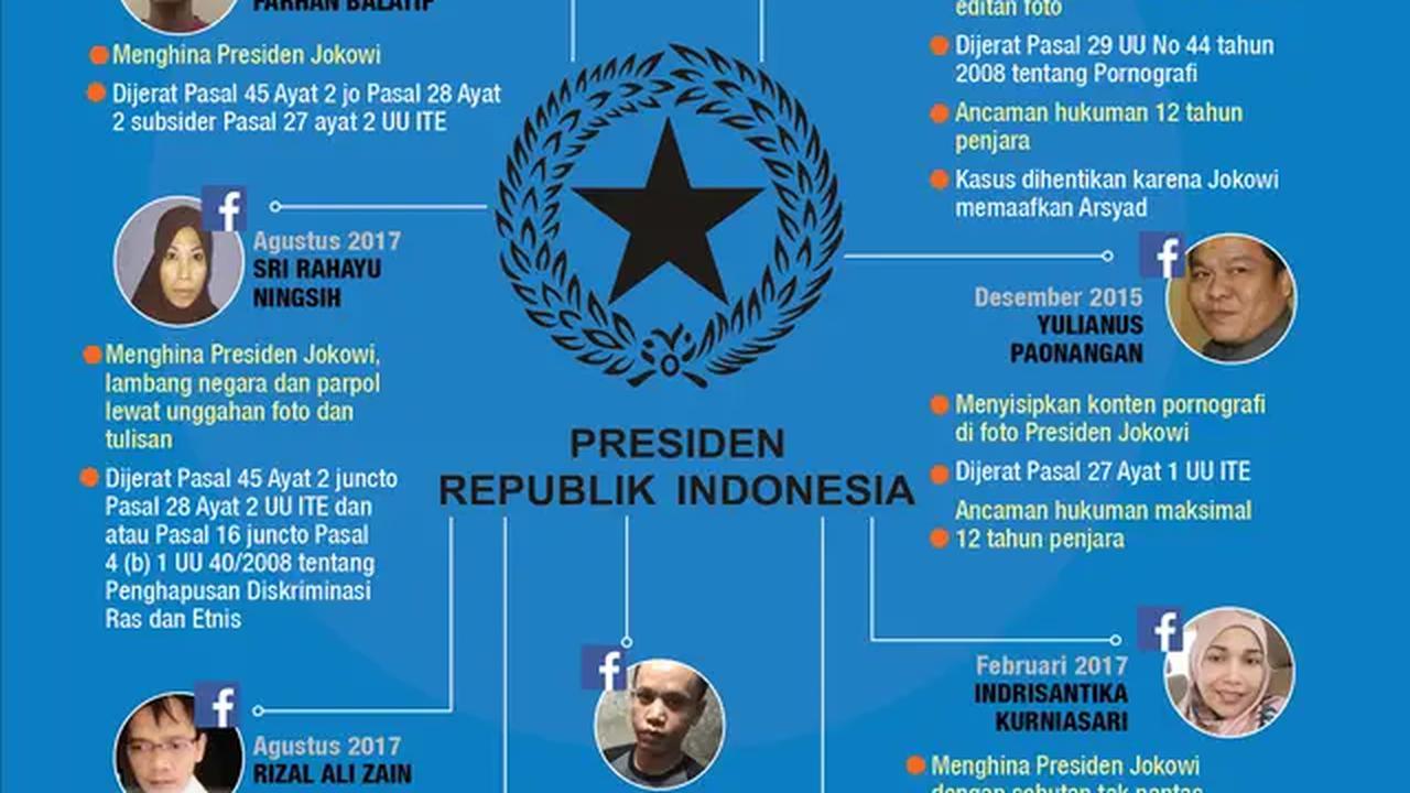 Infografis Para Penghina Presiden di Media Sosial