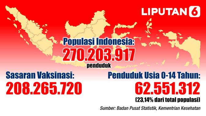 Populasi penduduk Indonesia dan sasaran vaksinasi (Liputan6.com / Triyasni)