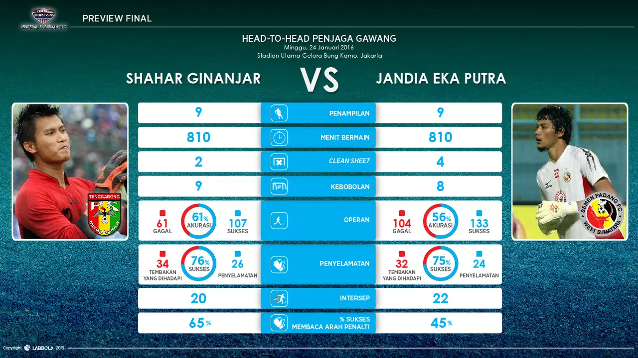 Jandia Eka Putra vs Shahar Ginanjar