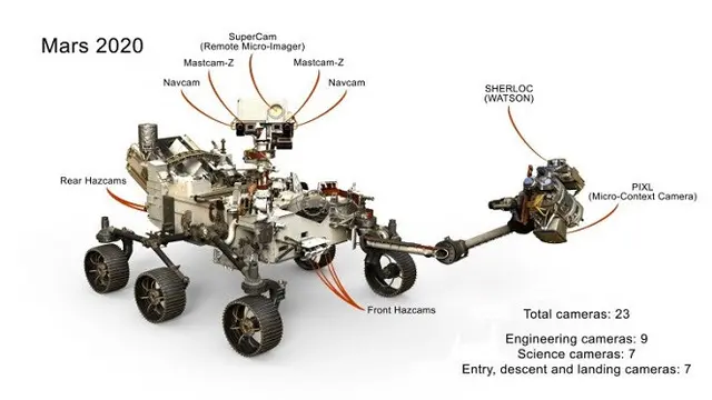 NASA