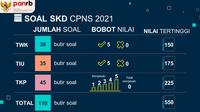 Passing grade tes SKD (sumber: PANRB)
