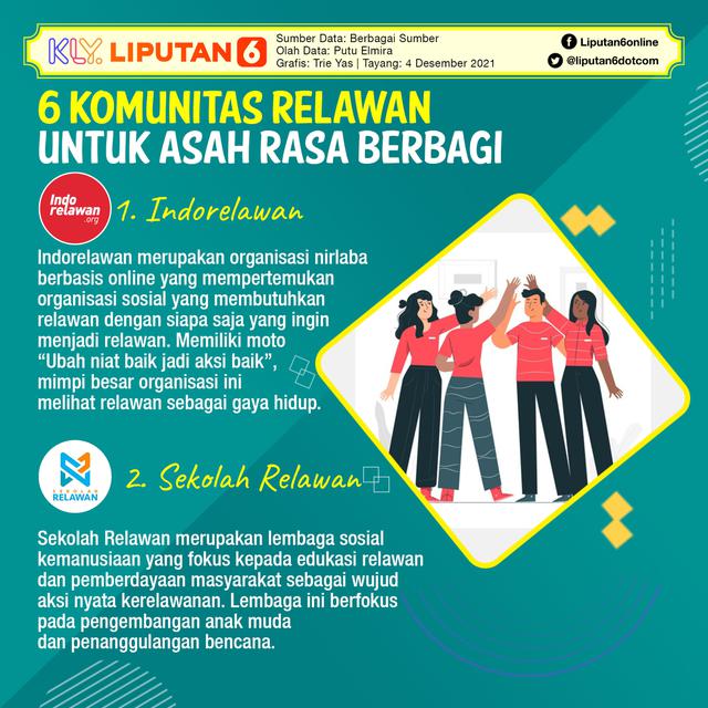 Infografis 6 Komunitas Relawan untuk Asah Rasa Berbagi