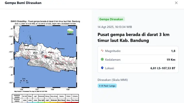 Gempa hari ini, Kamis (14/8/2025) pukul 16:13:34 WIB menggetarkan wilayah Kabupaten Bandung, Provinsi Jawa Barat (Jabar).