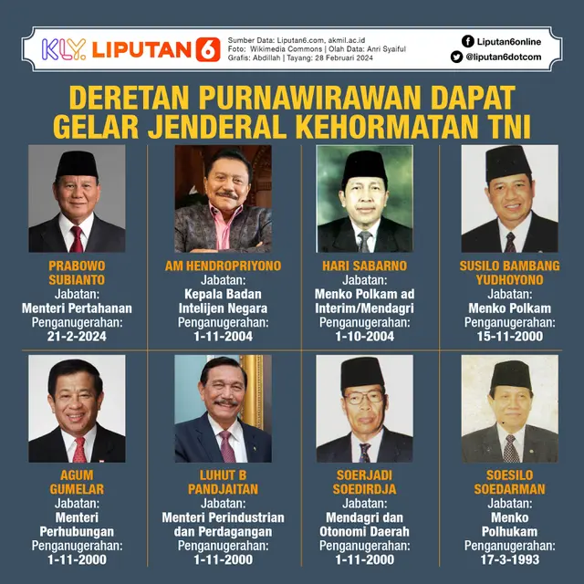 Infografis Deretan Purnawirawan Dapat Gelar Jenderal Kehormatan TNI. (Liputan6.com/Abdillah)