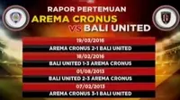 Segmen 3: Jelang Laga Arema Cronus Vs Bali United