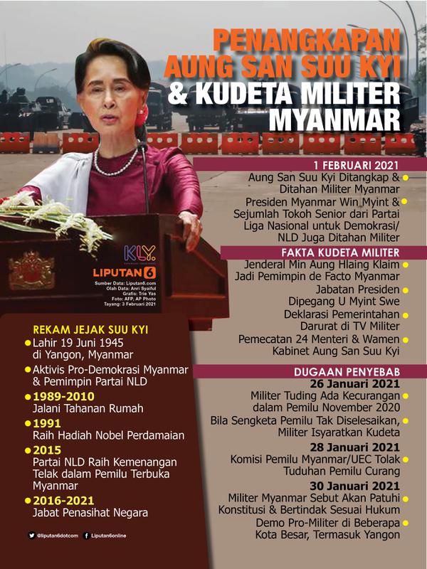 Infografis Penangkapan Aung San Suu Kyi dan Kudeta Militer Myanmar. (Liputan6.com/Trieyasni)