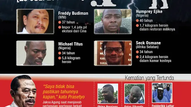Infografis Hukuman Mati