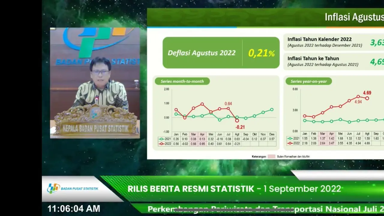 Kepala BPS Margo Yuwono, dalam keterangan pers, Kamis (1/9/2022).