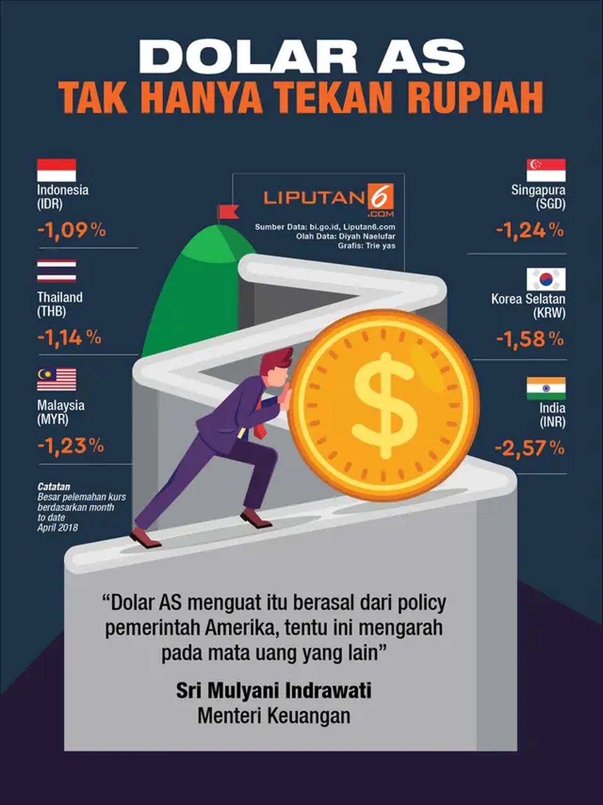 Infografis Nilai Tukar Rupiah (Liputan6.com/Trie Yas)