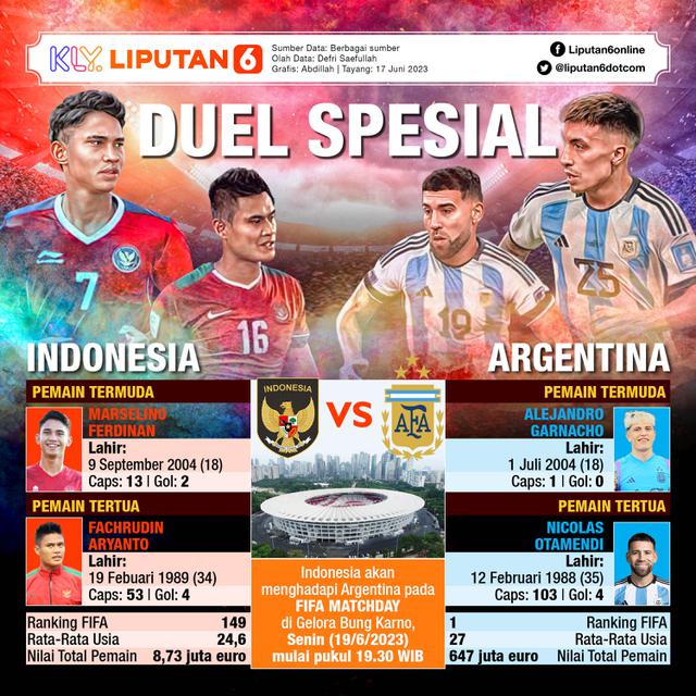 Infografis Indonesia vs Argentina