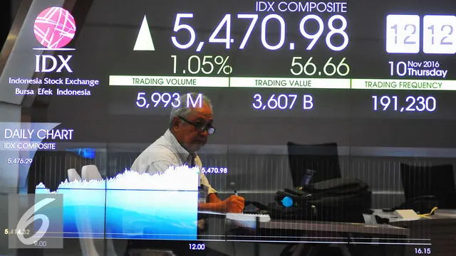 Laju IHSG