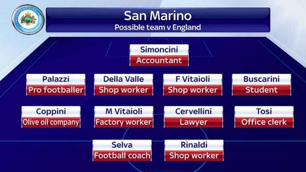 Pekerjaan Para pemain Timnas San Marino