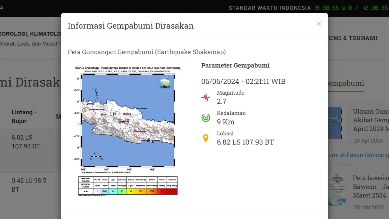 Gempa hari ini, Kamis (6/6/2024) di Indonesia menggetarkan dini hari tadi pukul 02:21:11 WIB di wilayah Kabupaten Sumedang, Provinsi Jawa Barat (Jabar).