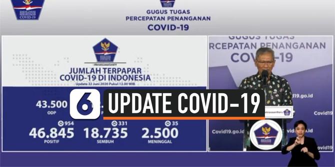 VIDEO: Bertambah 954, Kasus Positif Covid-19 di Indonesia Jadi 46.845