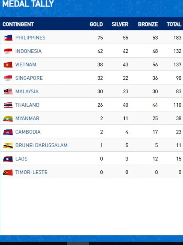 Klasemen SEA Games 2019