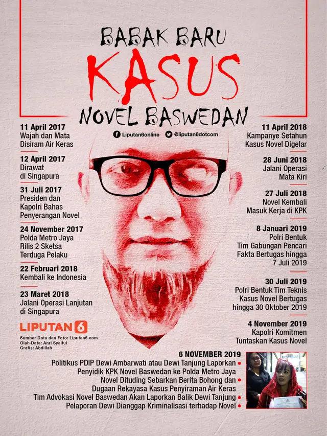 Infografis Babak Baru Kasus Novel Baswedan