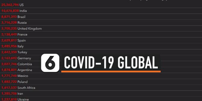 VIDEO: Angka Covid-19 Global Lampaui 100 Juta Kasus, 2 Juta Lebih Meninggal