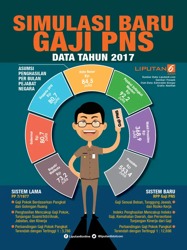 Infografis Simulasi Baru Gaji PNS