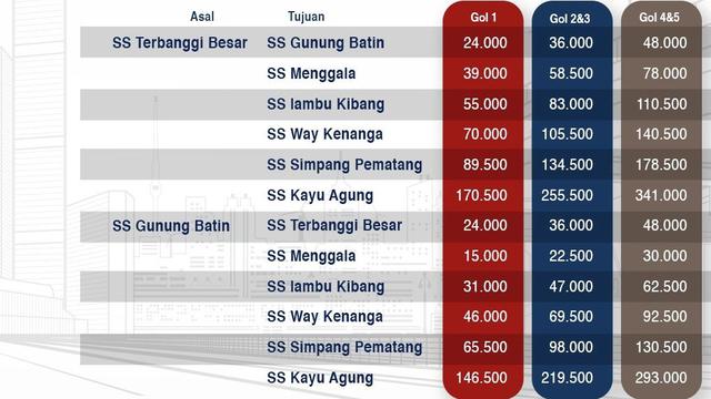 harga tol utara selatan
