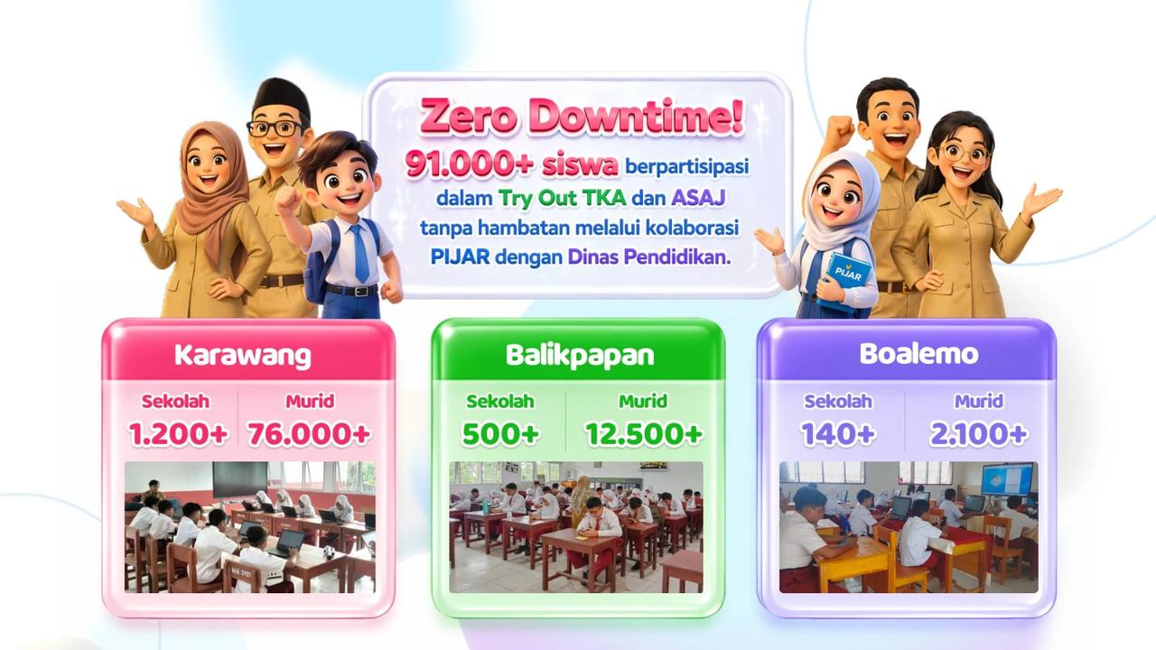 Try Out Digital PIJAR
