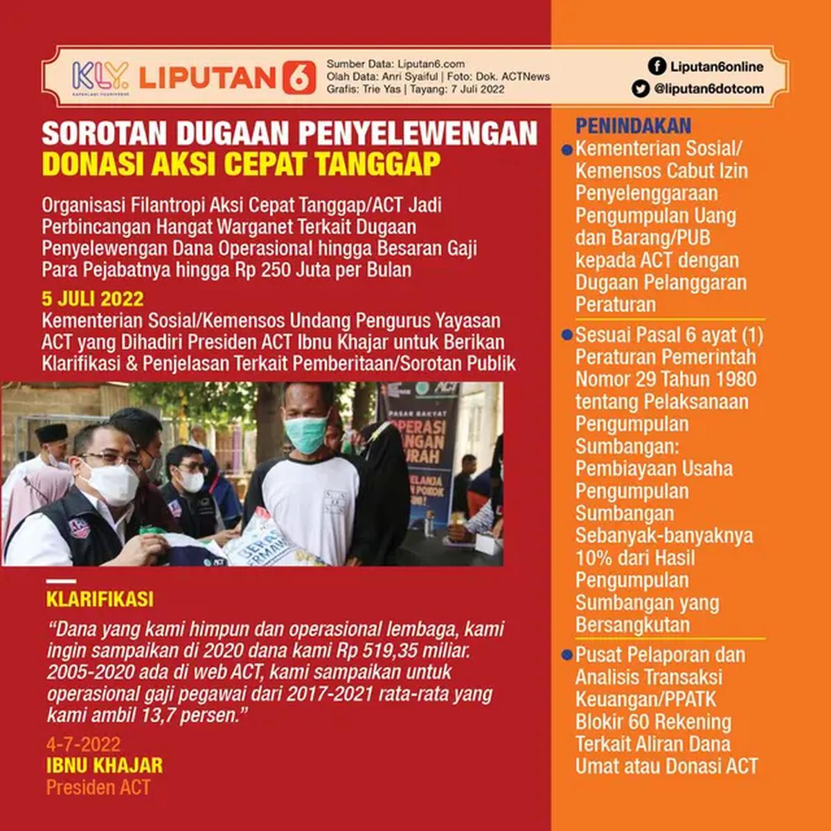 Infografis Sorotan Dugaan Penyelewengan Donasi Aksi Cepat Tanggap. (Liputan6.com/Trieyasni)