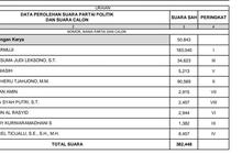 Sarmuji Jabat Menperin, Ini Politikus Berpeluang jadi Penggantinya di DPR