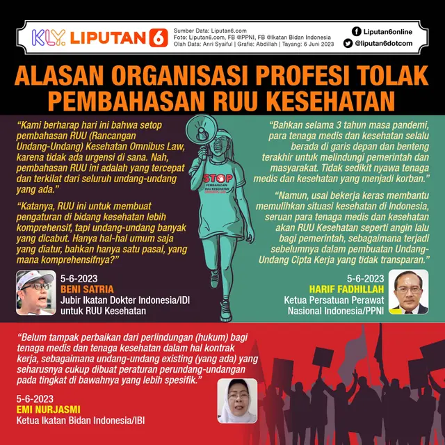 Infografis Alasan Organisasi Profesi Tolak Pembahasan RUU Kesehatan. (Liputan6.com/Abdillah)