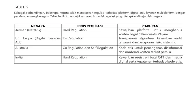 <p>Tabel 5 (Istimewa)</p>