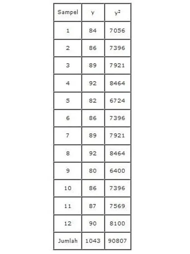 Soal standar deviasi
