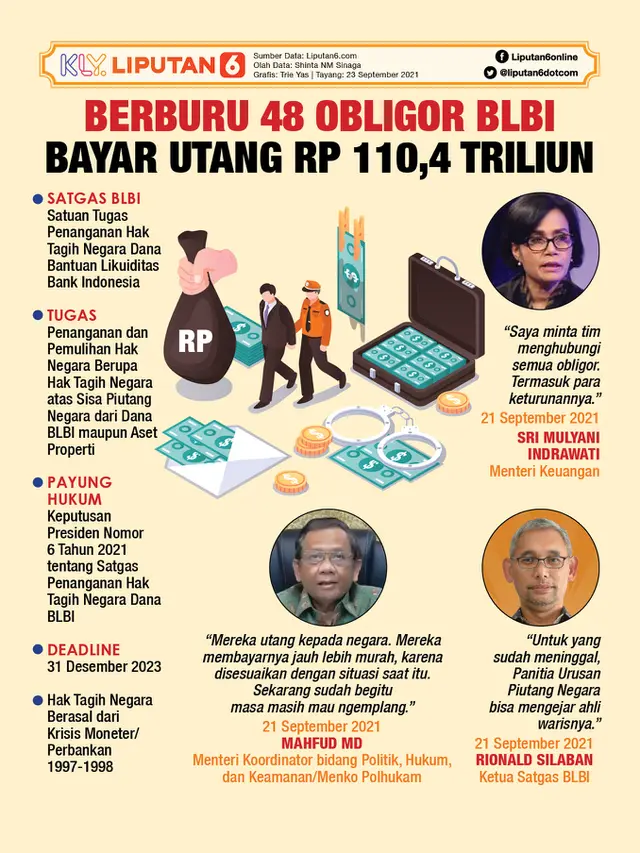 Infografis Berburu 48 Obligor BLBI Bayar Utang Rp 110,4 Triliun